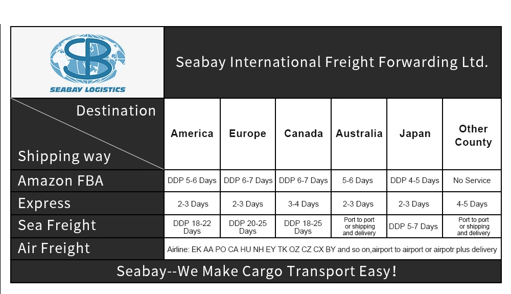 China Competitive Sea Freight Rates to Worldwide or Cargo Ship for Sale