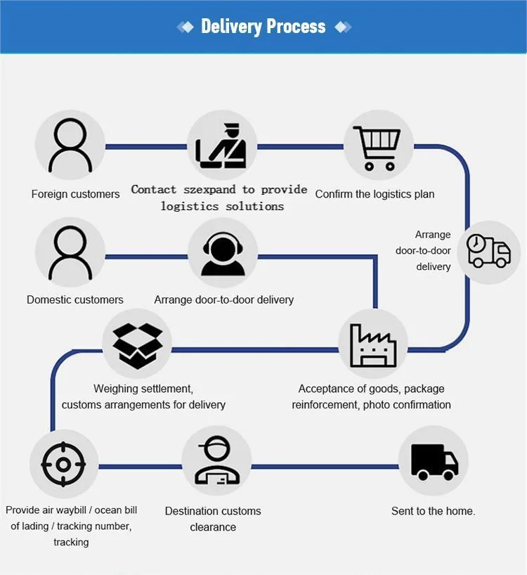 Air/Sea/Railway/Trucking/Train Freight/Shipping From China to Germany DDP Door to Door Agent Battery/Electric Scooter/Cosmetics Forwarder Amazon Fba Logistics